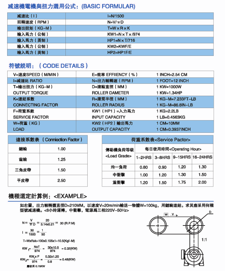 减速电机选型方法.png